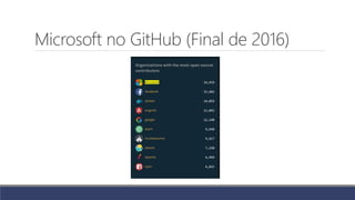 Microsoft no GitHub (Final de 2016)
 