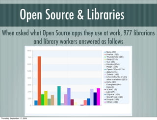 Open Source & Libraries
 When asked what Open Source apps they use at work, 977 librarians
             and library workers answered as follows




Thursday, September 17, 2009
 