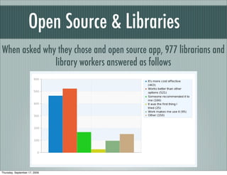 Open Source & Libraries
When asked why they chose and open source app, 977 librarians and
              library workers answered as follows




Thursday, September 17, 2009
 