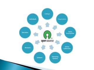 Colleges
Organisation
Online
Encyclopedias
Online
Collections
Operating
Systems
Software
Browsers
Education
Individuals
 