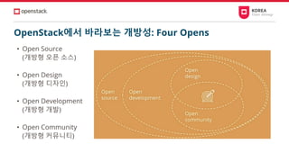 OpenStack에서 바라보는 개방성: Four Opens
• Open Source
(개방형 오픈 소스)
• Open Design
(개방형 디자인)
• Open Development
(개방형 개발)
• Open Community
(개방형 커뮤니티)
 