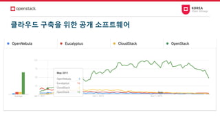 클라우드 구축을 위한 공개 소프트웨어
 
