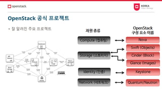 OpenStack 공식 프로젝트
• 잘 알려진 주요 프로젝트
 