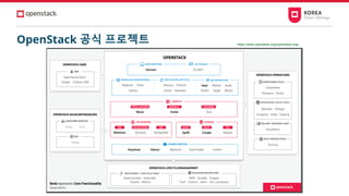 OpenStack 공식 프로젝트 https://www.openstack.org/openstack-map
 