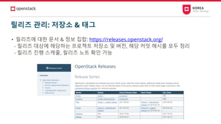 릴리즈 관리: 저장소 & 태그
• 릴리즈에 대한 문서 & 정보 집합: https://releases.openstack.org/
- 릴리즈 대상에 해당하는 프로젝트 저장소 및 버전, 해당 커밋 해시를 모두 정리
- 릴리즈 진행 스케줄, 릴리즈 노트 확인 가능
 