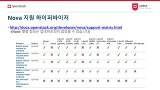 Nova 지원 하이퍼바이저
• http://docs.openstack.org/developer/nova/support-matrix.html
• (Note: 몇몇 정보는 업데이트되지 않았을 수 있습니다)
 