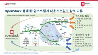 OpenStack 생태계: 업스트림과 다운스트림의 상호 교류
 