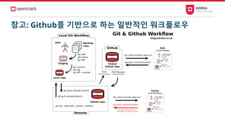 참고: Github를 기반으로 하는 일반적인 워크플로우
 