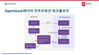 OpenStack에서의 컨트리뷰션 워크플로우
http://docs.openstack.org/infra/manual/developers.html
 