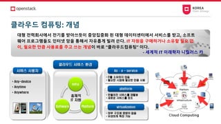 클라우드 컴퓨팅: 개념
대형 전력회사에서 전기를 받아쓰듯이 중앙집중화 된 대형 데이터센터에서 서비스를 받고, 소프트
웨어 프로그램들도 인터넷 망을 통해서 자유롭게 빌려 쓴다. IT 자원을 구매하거나 소유할 필요 없
이, 필요한 만큼 사용료를 주고 쓰는 개념이 바로 “클라우드컴퓨팅” 이다.
- 세계적 IT 미래학자 니컬러스 카
 