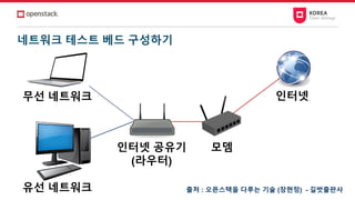 네트워크 테스트 베드 구성하기
인터넷
모뎀인터넷 공유기
(라우터)
무선 네트워크
유선 네트워크 출처 : 오픈스택을 다루는 기술 (장현정) - 길벗출판사
 