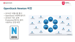 OpenStack Newton 버전
• 2016년 10월 6일 출시
• OpenStack 14번째 릴리즈
• 2018년 기준, 실제
Production에서도 많이
사용하는 안정 버전
 