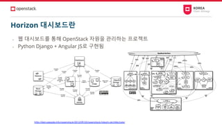 Horizon 대시보드란
• 웹 대시보드를 통해 OpenStack 자원을 관리하는 프로젝트
• Python Django + Angular JS로 구현됨
 