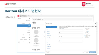 Horizon 대시보드 변천사
(Queens)
 