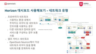 Horizon 대시보드 사용해보기 – 네트워크 유형
• 프로바이더 네트워크
➢ 사용하는 환경 내에서
주어지는 라우터 등 네트워크
인프라를 사용하는 경우
➢ 다른 네트워크 장비와 같이
서비스를 구성하는 경우 보통
사용
• 셀프 서비스 네트워크
➢ OpenStack Neutron에서 가상
네트워크 라우터 등을 통해
네트워크를 연계하여 사용
 