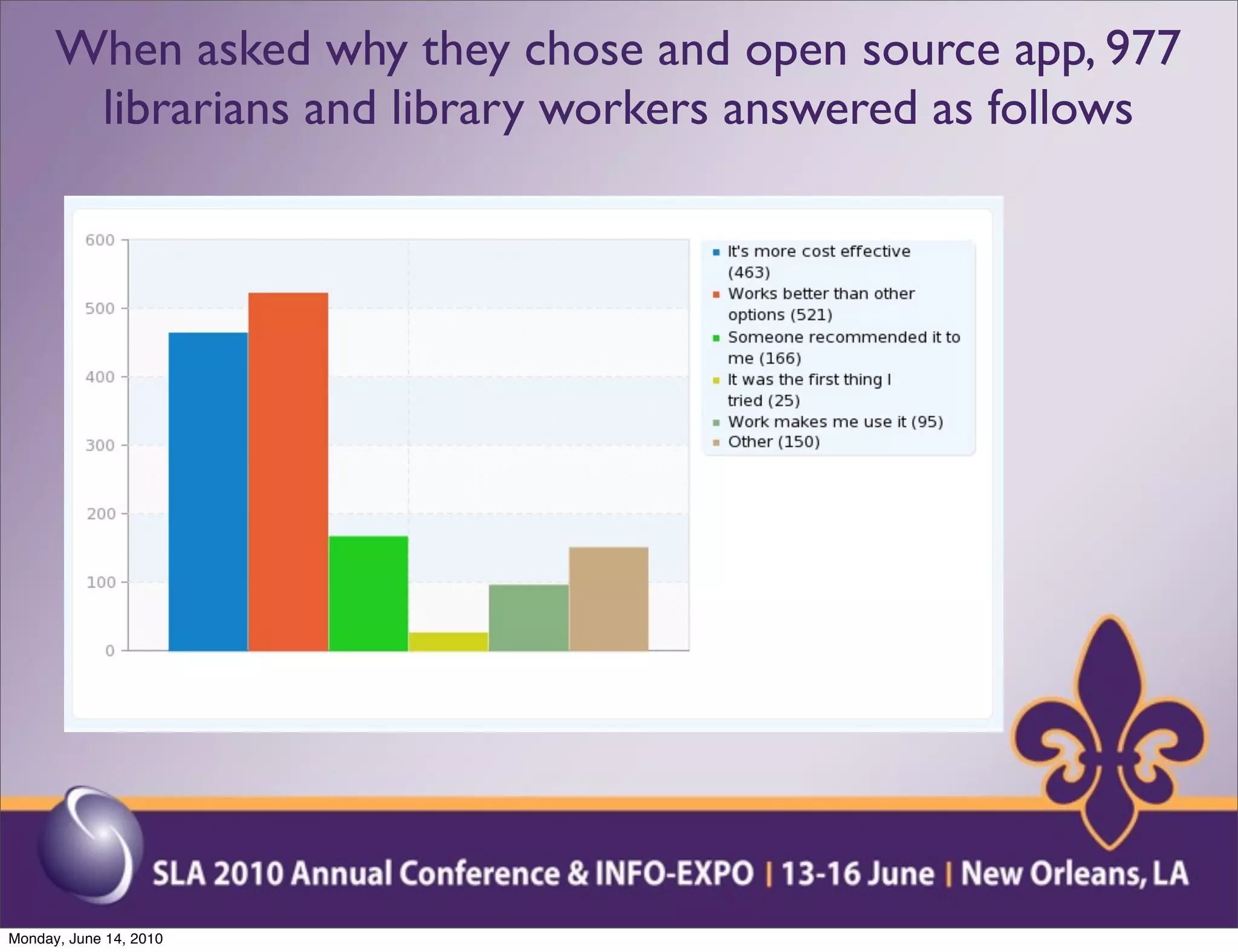 When asked why they chose and open source app, 977
       librarians and library workers answered as follows




Monday, June 14, 2010
 