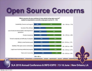 Open Source Concerns




             http://www.unisys.com/about__unisys/news_a_events/industry__analyst__reports/open__source__software__expanding.htm




Monday, June 14, 2010
 