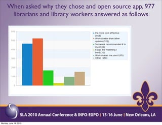 When asked why they chose and open source app, 977
       librarians and library workers answered as follows




Monday, June 14, 2010
 