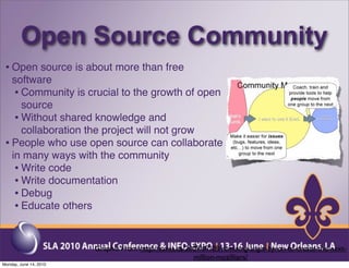 Open Source Community
 • Open source is about more than free
   software
    • Community is crucial to the growth of open
      source
    • Without shared knowledge and
      collaboration the project will not grow
 • People who use open source can collaborate
   in many ways with the community
    • Write code
    • Write documentation
    • Debug
    • Educate others


                        Graphic From: http://eaves.ca/2009/07/28/remixing-angie-byron-to-create-the-next-
                                                        million-mozillians/
Monday, June 14, 2010
 