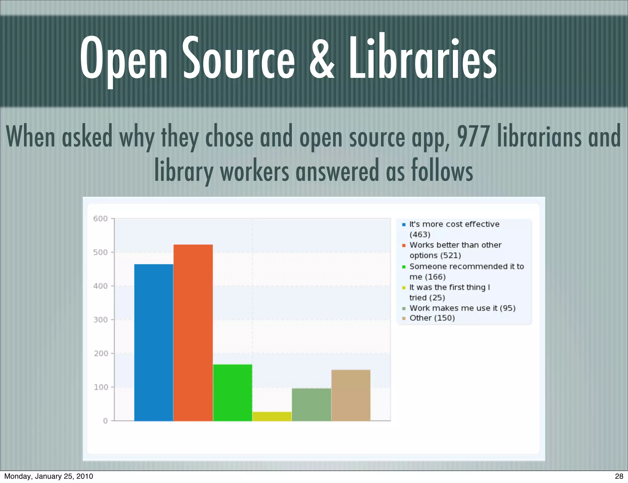 Open Source & Libraries
When asked why they chose and open source app, 977 librarians and
              library workers answered as follows




Monday, January 25, 2010                                        28
 