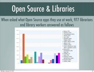 Open Source & Libraries
 When asked what Open Source apps they use at work, 977 librarians
             and library workers answered as follows




Monday, January 25, 2010                                         27
 