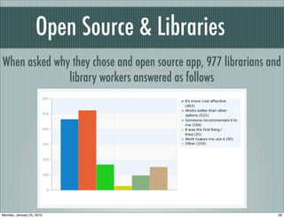 Open Source & Libraries
When asked why they chose and open source app, 977 librarians and
              library workers answered as follows




Monday, January 25, 2010                                        28
 