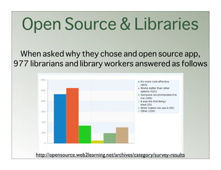Open Source & Libraries
 When asked why they chose and open source app,
977 librarians and library workers answered as follows




      http://opensource.web2learning.net/archives/category/survey-results
 