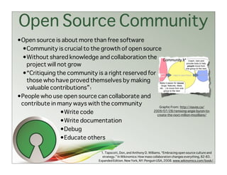 Open Source Community
•Open source is about more than free software
 •Community is crucial to the growth of open source
 •Without shared knowledge and collaboration the
   project will not grow
 •“Critiquing the community is a right reserved for
   those who have proved themselves by making
   valuable contributions”1
•People who use open source can collaborate and
 contribute in many ways with the community          Graphic From: http://eaves.ca/
                 •Write code                      2009/07/28/remixing-angie-byron-to-
                                                    create-the-next-million-mozillians/

                 •Write documentation
                 •Debug
                 •Educate others

                                      1. Tapscott, Don, and Anthony D. Williams. “Embracing open source culture and
                                       strategy.” In Wikinomics: How mass collaboration changes everything, 82-83.
                                    Expanded Edition. New York, NY: Penguin USA, 2008. www.wikinomics.com/book/.  
 