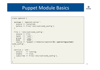 Puppet 
Module 
Basics 
class openssh { 
package { 'openssh-server': 
ensure => installed, 
before => File['/etc/ssh/sshd_config'], 
} 
file { '/etc/ssh/sshd_config': 
ensure => file, 
owner => 'root', 
group => 'root', 
mode => '0600', 
source => “puppet:///modules/openssh/${::operatingsystem}/ 
sshd_config“, 
} 
service { 'ssh': 
ensure => running, 
enable => true, 
subscribe => File['/etc/ssh/sshd_config'], 
} 
} 
14 
 