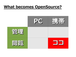 Open Source Type Pad Mobile
