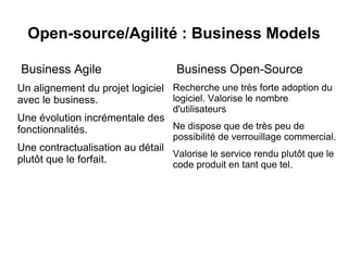 La collaboration avec les clients plus que la négociation contractuelle 