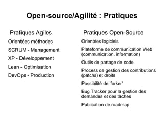 L’adaptation au changement plus que le suivi d’un plan Licence GNU le droit d’usage libre et sans limite ;  