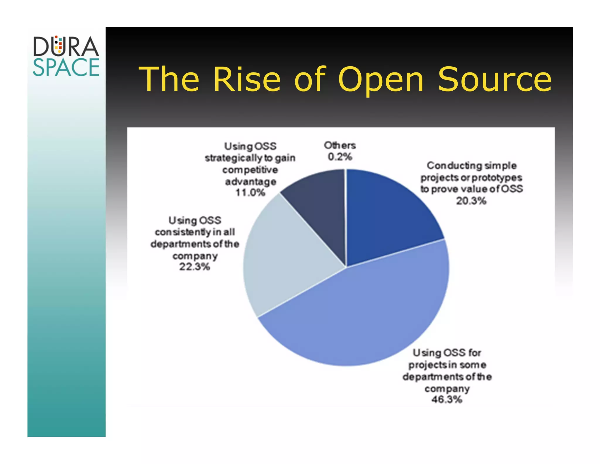 The Rise of Open Source
 