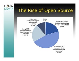 The Rise of Open Source
 