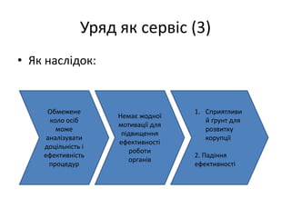 Уряд як сервіс (3)
• Як наслідок:
Обмежене
коло осіб
може
аналізувати
доцільність і
ефективність
процедур
Немає жодної
мотивації для
підвищення
ефективності
роботи
органів
1. Сприятливи
й ґрунт для
розвитку
корупції
2. Падіння
ефективності
 