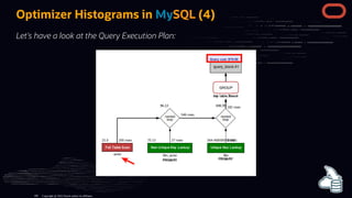 Optimizer Histograms in MySQL (4)
Let's have a look at the Query Execution Plan:
Copyright @ 2022 Oracle and/or its affiliates.
100
 