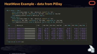 HeatWave Example - data from PiDay
SQL
SQL >
> select
select *
* from
from (
(
select
select date
date(
(time_stamp
time_stamp)
) as
as `
`day
day`
`,
, device_id
device_id,
, count
count(
(*
*)
) as
as `
`tot
tot`
`,
,
max
max(
(value
value)
) as
as `
`max hum
max hum`
`,
, min
min(
(value
value)
) as
as `
`min hum
min hum`
`,
, avg
avg(
(value
value)
) as
as `
`avg hum
avg hum`
`
from
from humidity_history
humidity_history group
group by
by device_id
device_id,
, day
day)
) a
a
natural
natural join
join (
(
select
select date
date(
(time_stamp
time_stamp)
) as
as `
`day
day`
`,
, device_id
device_id,
, count
count(
(*
*)
) as
as `
`tot
tot`
`,
,
max
max(
(value
value)
) as
as `
`max temp
max temp`
`,
, min
min(
(value
value)
) as
as `
`min temp
min temp`
`,
, avg
avg(
(value
value)
) as
as `
`avg temp
avg temp`
`
from
from temperature_history
temperature_history group
group by
by device_id
device_id,
, day
day)
) b
b order
order by
by day
day,
, device_id
device_id;
;
+
+------------+------------------------------+--------+---------+---------+-----------+----------+----------+-----------+
------------+------------------------------+--------+---------+---------+-----------+----------+----------+-----------+
|
| day
day |
| device_id
device_id |
| tot
tot |
| max hum
max hum |
| min hum
min hum |
| avg hum
avg hum |
| max
max temp
temp |
| min
min temp
temp |
| avg
avg temp
temp |
|
+
+------------+------------------------------+--------+---------+---------+-----------+----------+----------+-----------+
------------+------------------------------+--------+---------+---------+-----------+----------+----------+-----------+
|
| 2022
2022-
-03
03-
-09
09 |
| 00006227543
00006227543c0000000000000002
c0000000000000002 |
| 14534
14534 |
| 65.00
65.00 |
| 55.00
55.00 |
| 60.009273
60.009273 |
| 29.99
29.99 |
| 20.00
20.00 |
| 22.597118
22.597118 |
|
|
| 2022
2022-
-03
03-
-09
09 |
| 00006227543
00006227543c0000000000000003
c0000000000000003 |
| 31605
31605 |
| 800.21
800.21 |
| 1.00
1.00 |
| 8.570861
8.570861 |
| 814.36
814.36 |
| 0.00
0.00 |
| 5.079733
5.079733 |
|
|
| 2022
2022-
-03
03-
-09
09 |
| 00006227543
00006227543c0000000000000004
c0000000000000004 |
| 31284
31284 |
| 279.32
279.32 |
| 30.00
30.00 |
| 35.294440
35.294440 |
| 288.44
288.44 |
| 10.00
10.00 |
| 12.797445
12.797445 |
|
|
| 2022
2022-
-03
03-
-10
10 |
| 00006227543
00006227543c0000000000000001
c0000000000000001 |
| 114906
114906 |
| 50.00
50.00 |
| 40.00
40.00 |
| 45.001613
45.001613 |
| 14.00
14.00 |
| 9.00
9.00 |
| 11.499796
11.499796 |
|
|
| 2022
2022-
-03
03-
-10
10 |
| 00006227543
00006227543c0000000000000002
c0000000000000002 |
| 100913
100913 |
| 65.00
65.00 |
| 55.00
55.00 |
| 59.999105
59.999105 |
| 25.00
25.00 |
| 20.00
20.00 |
| 22.501319
22.501319 |
|
|
| 2022
2022-
-03
03-
-10
10 |
| 00006227543
00006227543c0000000000000003
c0000000000000003 |
| 101465
101465 |
| 11.00
11.00 |
| 1.00
1.00 |
| 5.998472
5.998472 |
| 5.00
5.00 |
| 0.00
0.00 |
| 2.501763
2.501763 |
|
|
| 2022
2022-
-03
03-
-10
10 |
| 00006227543
00006227543c0000000000000004
c0000000000000004 |
| 101044
101044 |
| 40.00
40.00 |
| 30.00
30.00 |
| 34.991012
34.991012 |
| 15.00
15.00 |
| 10.00
10.00 |
| 12.496505
12.496505 |
|
+
+------------+------------------------------+--------+---------+---------+-----------+----------+----------+-----------+
------------+------------------------------+--------+---------+---------+-----------+----------+----------+-----------+
7
7 rows
rows in
in set
set (
(1.2717
1.2717 sec
sec)
)
Copyright @ 2022 Oracle and/or its affiliates.
117
 