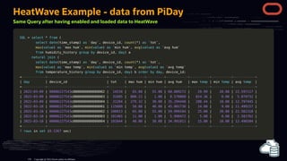 HeatWave Example - data from PiDay
Same Query after having enabled and loaded data to HeatWave
SQL
SQL >
> select
select *
* from
from (
(
select
select date
date(
(time_stamp
time_stamp)
) as
as `
`day
day`
`,
, device_id
device_id,
, count
count(
(*
*)
) as
as `
`tot
tot`
`,
,
max
max(
(value
value)
) as
as `
`max hum
max hum`
`,
, min
min(
(value
value)
) as
as `
`min hum
min hum`
`,
, avg
avg(
(value
value)
) as
as `
`avg hum
avg hum`
`
from
from humidity_history
humidity_history group
group by
by device_id
device_id,
, day
day)
) a
a
natural
natural join
join (
(
select
select date
date(
(time_stamp
time_stamp)
) as
as `
`day
day`
`,
, device_id
device_id,
, count
count(
(*
*)
) as
as `
`tot
tot`
`,
,
max
max(
(value
value)
) as
as `
`max temp
max temp`
`,
, min
min(
(value
value)
) as
as `
`min temp
min temp`
`,
, avg
avg(
(value
value)
) as
as `
`avg temp
avg temp`
`
from
from temperature_history
temperature_history group
group by
by device_id
device_id,
, day
day)
) b
b order
order by
by day
day,
, device_id
device_id;
;
+
+------------+------------------------------+--------+---------+---------+-----------+----------+----------+-----------+
------------+------------------------------+--------+---------+---------+-----------+----------+----------+-----------+
|
| day
day |
| device_id
device_id |
| tot
tot |
| max hum
max hum |
| min hum
min hum |
| avg hum
avg hum |
| max
max temp
temp |
| min
min temp
temp |
| avg
avg temp
temp |
|
+
+------------+------------------------------+--------+---------+---------+-----------+----------+----------+-----------+
------------+------------------------------+--------+---------+---------+-----------+----------+----------+-----------+
|
| 2022
2022-
-03
03-
-09
09 |
| 00006227543
00006227543c0000000000000002
c0000000000000002 |
| 14534
14534 |
| 65.00
65.00 |
| 55.00
55.00 |
| 60.009272
60.009272 |
| 29.99
29.99 |
| 20.00
20.00 |
| 22.597117
22.597117 |
|
|
| 2022
2022-
-03
03-
-09
09 |
| 00006227543
00006227543c0000000000000003
c0000000000000003 |
| 31605
31605 |
| 800.21
800.21 |
| 1.00
1.00 |
| 8.570860
8.570860 |
| 814.36
814.36 |
| 0.00
0.00 |
| 5.079732
5.079732 |
|
|
| 2022
2022-
-03
03-
-09
09 |
| 00006227543
00006227543c0000000000000004
c0000000000000004 |
| 31284
31284 |
| 279.32
279.32 |
| 30.00
30.00 |
| 35.294440
35.294440 |
| 288.44
288.44 |
| 10.00
10.00 |
| 12.797445
12.797445 |
|
|
| 2022
2022-
-03
03-
-10
10 |
| 00006227543
00006227543c0000000000000001
c0000000000000001 |
| 115609
115609 |
| 50.00
50.00 |
| 40.00
40.00 |
| 45.001736
45.001736 |
| 14.00
14.00 |
| 9.00
9.00 |
| 11.499157
11.499157 |
|
|
| 2022
2022-
-03
03-
-10
10 |
| 00006227543
00006227543c0000000000000002
c0000000000000002 |
| 100913
100913 |
| 65.00
65.00 |
| 55.00
55.00 |
| 59.999104
59.999104 |
| 25.00
25.00 |
| 20.00
20.00 |
| 22.501318
22.501318 |
|
|
| 2022
2022-
-03
03-
-10
10 |
| 00006227543
00006227543c0000000000000003
c0000000000000003 |
| 101465
101465 |
| 11.00
11.00 |
| 1.00
1.00 |
| 5.998472
5.998472 |
| 5.00
5.00 |
| 0.00
0.00 |
| 2.501762
2.501762 |
|
|
| 2022
2022-
-03
03-
-10
10 |
| 00006227543
00006227543c0000000000000004
c0000000000000004 |
| 101044
101044 |
| 40.00
40.00 |
| 30.00
30.00 |
| 34.991011
34.991011 |
| 15.00
15.00 |
| 10.00
10.00 |
| 12.496504
12.496504 |
|
+
+------------+------------------------------+--------+---------+---------+-----------+----------+----------+-----------+
------------+------------------------------+--------+---------+---------+-----------+----------+----------+-----------+
7
7 rows
rows in
in set
set (
(0.1267
0.1267 sec
sec)
)
Copyright @ 2022 Oracle and/or its affiliates.
118
 