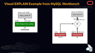 Visual EXPLAIN Example from MySQL Workbench
Copyright @ 2022 Oracle and/or its affiliates.
26
 