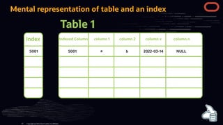 Mental representation of table and an index
Table 1
Index Indexed Column column 1 column 2 column x column n
5001
5001 a b 2022-03-14 NULL
Copyright @ 2022 Oracle and/or its affiliates.
43
 