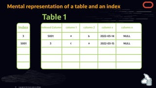 Mental representation of a table and an index
Table 1
Index Indexed Column column 1 column 2 column x column n
5001
3
3
5001
a
a
c
b 2022-03-14
2022-03-15
NULL
NULL
Copyright @ 2022 Oracle and/or its affiliates.
44
 