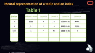 Mental representation of a table and an index
Table 1
Index Indexed Column column 1 column 2 column x column n
5001
3
3
6
a
a
c
b 2022-03-14
2022-03-15
NULL
NULL
6
5001 be
f 2022-03-15 1
Copyright @ 2022 Oracle and/or its affiliates.
45
 