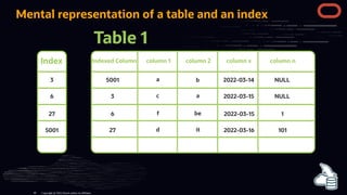 Mental representation of a table and an index
Table 1
Index Indexed Column column 1 column 2 column x column n
5001
3
3
6
a
a
c
b 2022-03-14
2022-03-15
NULL
NULL
6
27 be
f 2022-03-15 1
27
5001 it
d 2022-03-16 101
Copyright @ 2022 Oracle and/or its affiliates.
46
 