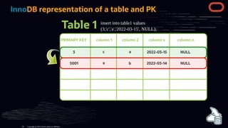 InnoDB representation of a table and PK
Table 1
PRIMARY KEY column 1 column 2 column x column n
5001 a b 2022-03-14 NULL
insert into table1 values
(3,'c','a','2022-03-15', NULL);
3 a
c 2022-03-15 NULL
Copyright @ 2022 Oracle and/or its affiliates.
50
 