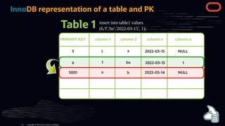 InnoDB representation of a table and PK
6 be
f 2022-03-15 1
Table 1
PRIMARY KEY column 1 column 2 column x column n
5001 a b 2022-03-14 NULL
insert into table1 values
(6,'f','be','2022-03-15', 1);
3 a
c 2022-03-15 NULL
Copyright @ 2022 Oracle and/or its affiliates.
51
 