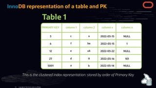 InnoDB representation of a table and PK
Table 1
PRIMARY KEY column 1 column 2 column x column n
5001 a b 2022-03-14 NULL
3 a
c 2022-03-15 NULL
6 be
f 2022-03-15 1
27 it
d 2022-03-16 101
12 uk
e 2022-03-22 NULL
This is the clustered index representation: stored by order of Primary Key
Copyright @ 2022 Oracle and/or its affiliates.
54
 