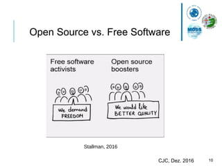 10CJC, Dez. 2016
Open Source vs. Free Software
Stallman, 2016
 