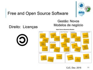 11CJC, Dez. 2016
Free and Open Source Software
Direito: Licenças
Gestão: Novos
Modelos de negócio
 