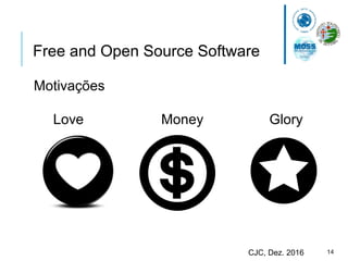 14CJC, Dez. 2016
Free and Open Source Software
Motivações
Love Money Glory
 
