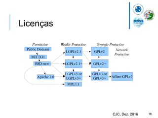 18CJC, Dez. 2016
Licenças
 